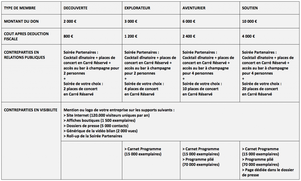 Club des entreprises partenaires