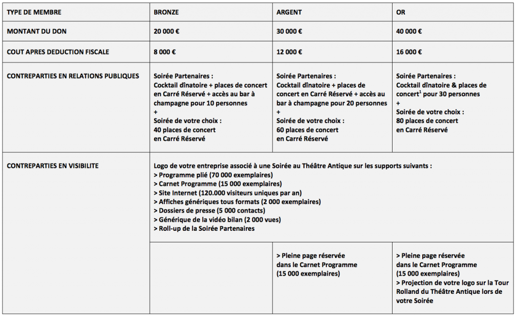 Grands partenaires