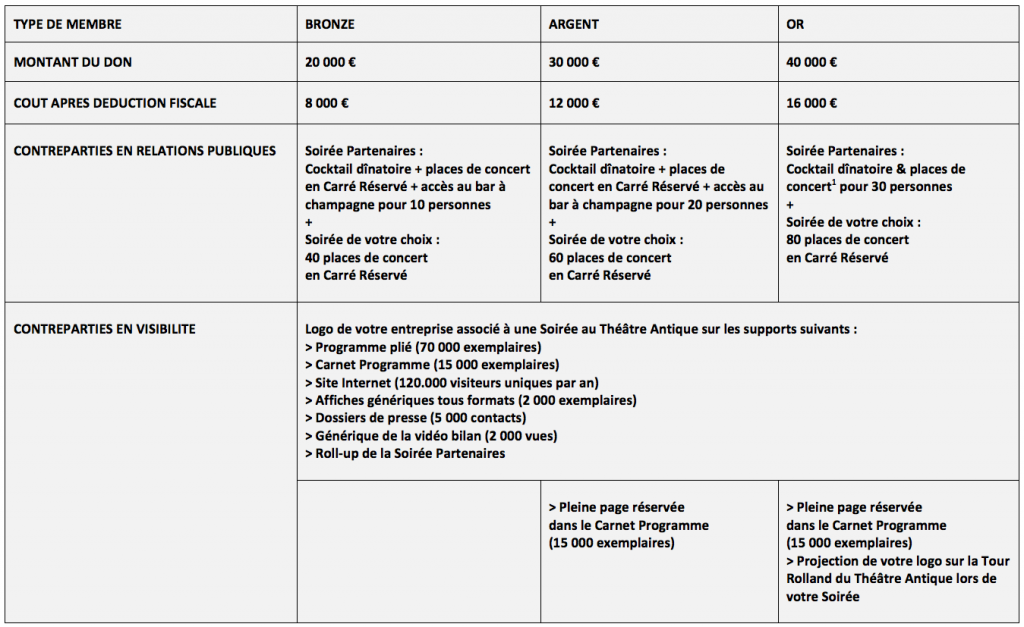 Grands partenaires 